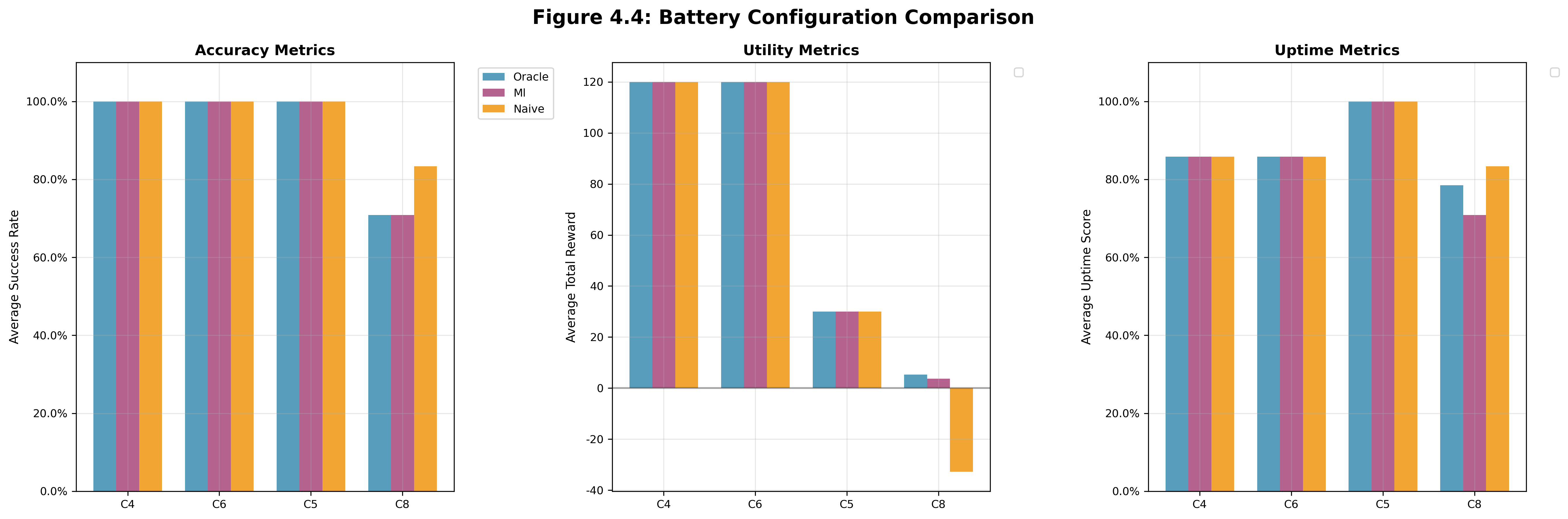 Battery Configuration Impact
