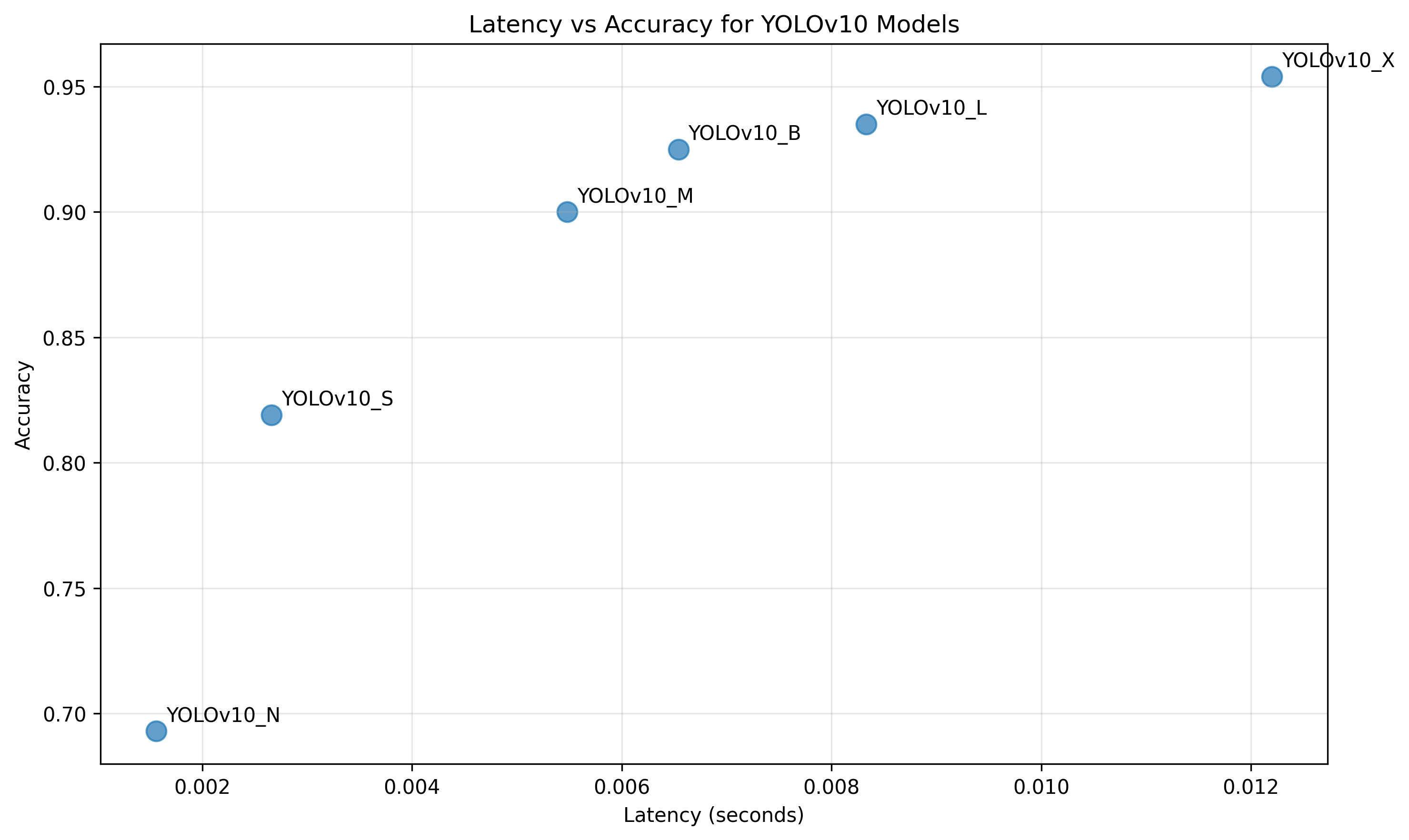 Model Results Graph