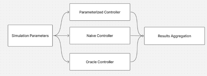 Simulation Pipeline