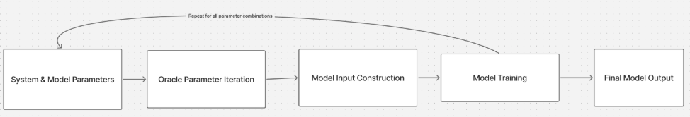 Training Pipeline